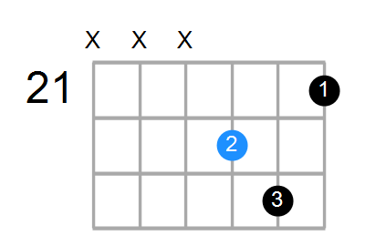 Fsus4#5 Chord